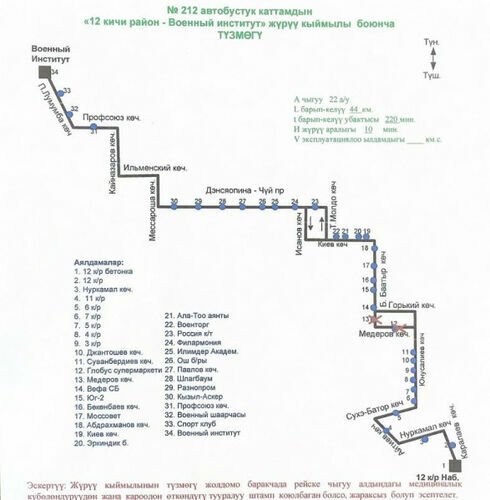Бишкек шаардык мэриясынын басма сөз кызматы