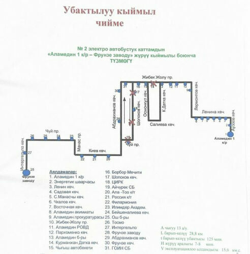 Бишкек шаардык мэриясынын басма сөз кызматы