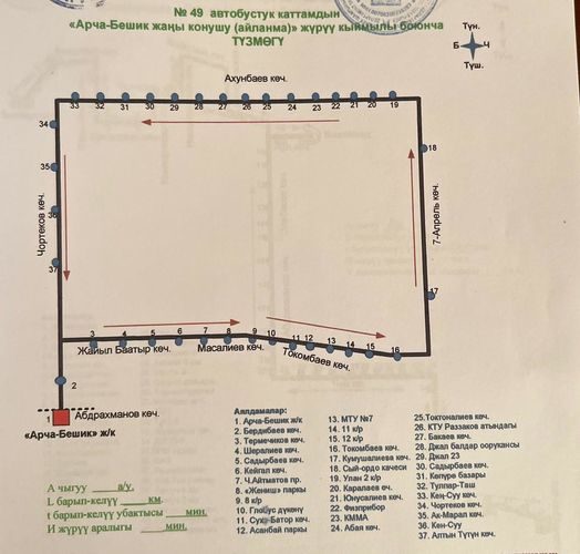 департамента транспорта и развития дорожно-транспортной инфраструктуры мэрии