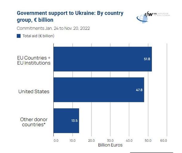 Kiel Institute for the World Economy