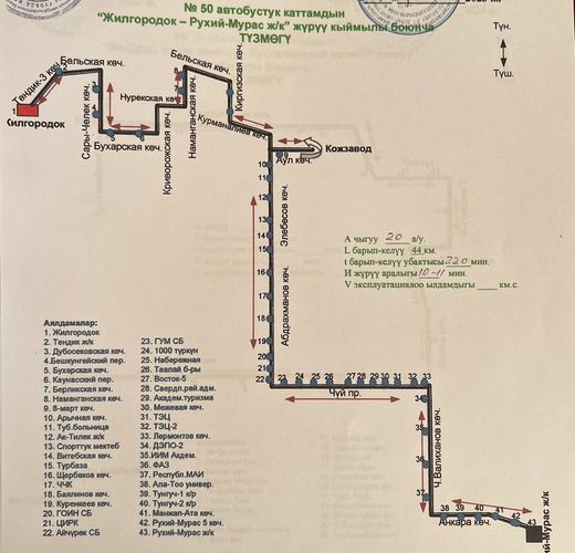 департамента транспорта и развития дорожно-транспортной инфраструктуры мэрии