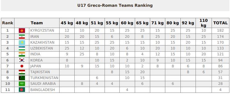 Объединенного мира борьбы