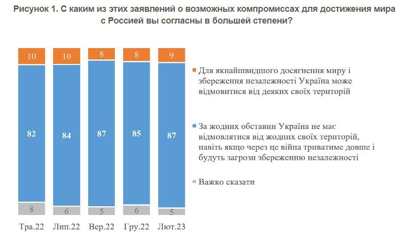 — скрин с сайта Киевского международного института социологии