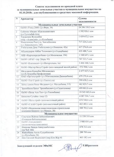 пресс-службы мэрии